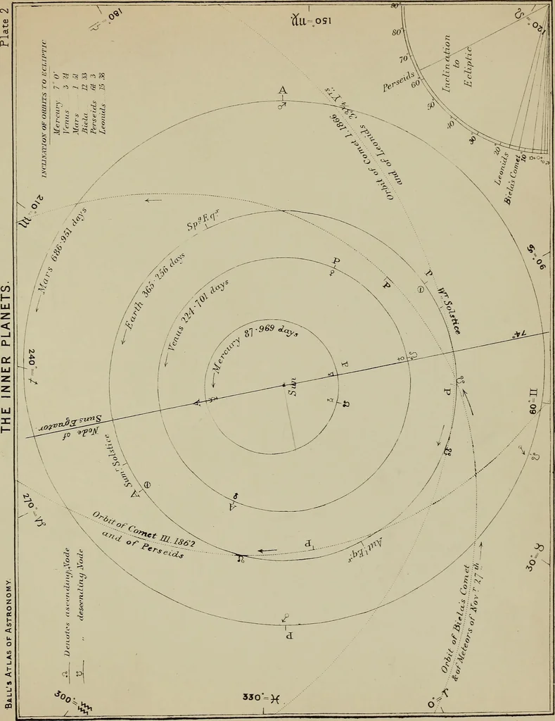An illustration from An atlas of astronomy; a series of seventy-two plates, with introduction and index, 1892, leaf 76
