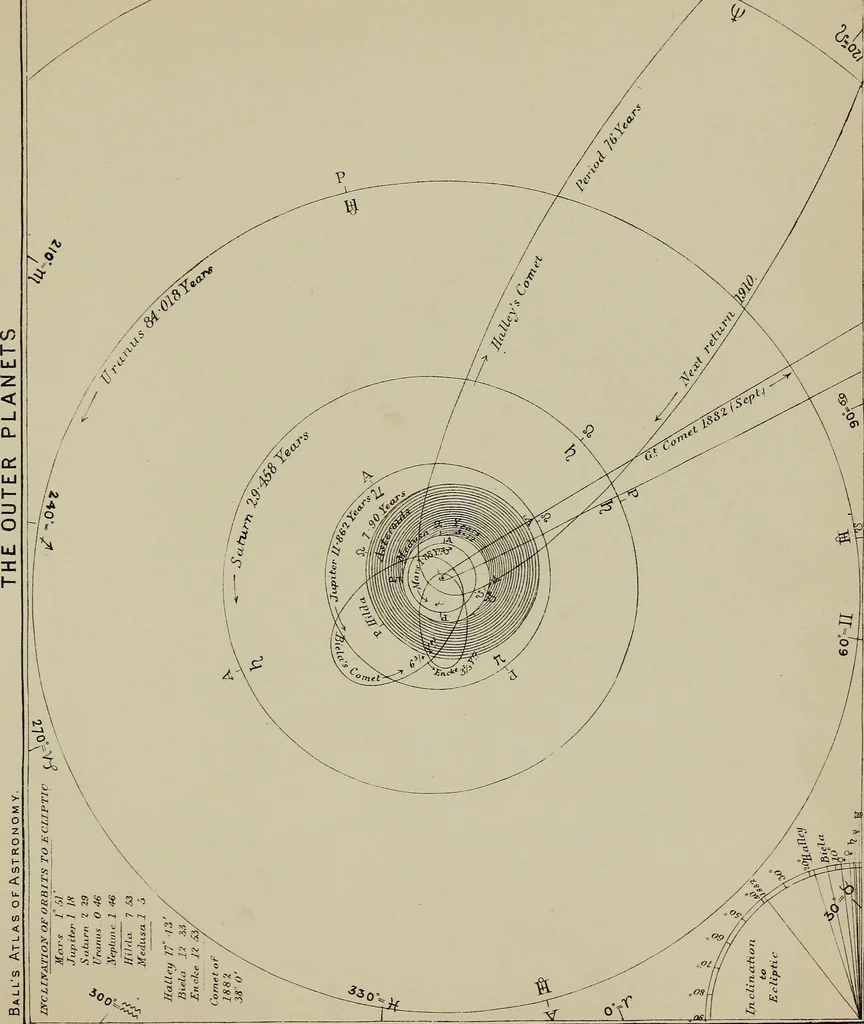 An illustration from An atlas of astronomy; a series of seventy-two plates, with introduction and index, 1892, leaf 78