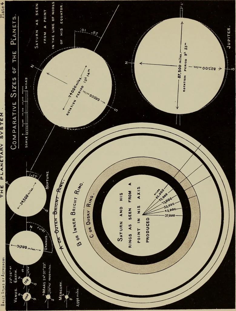 An illustration from An atlas of astronomy; a series of seventy-two plates, with introduction and index, 1892, leaf 80