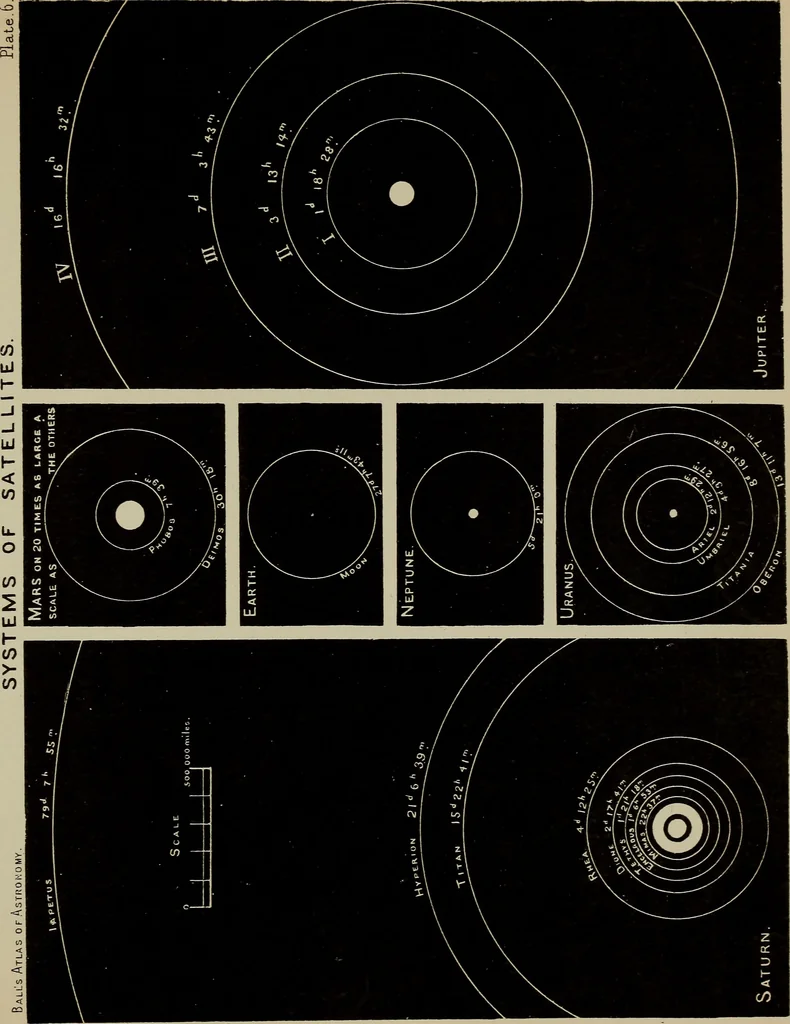 An illustration from An atlas of astronomy; a series of seventy-two plates, with introduction and index, 1892, leaf 84