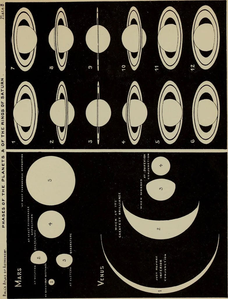 An illustration from An atlas of astronomy; a series of seventy-two plates, with introduction and index, 1892, leaf 86