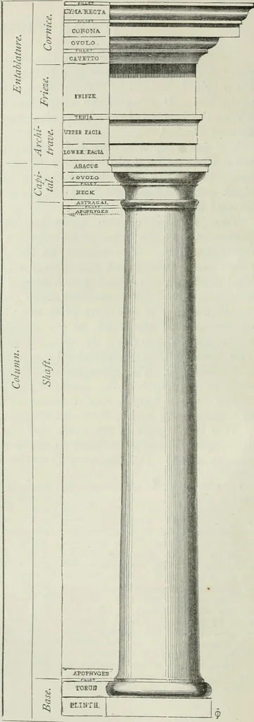 An illustration from An attempt to discriminate the styles of architecture in England, from the conquest to the reformation : with a sketch of the Grecian and Roman orders, 1881, leaf 35