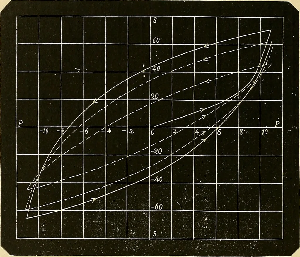 An illustration from Atti della Accademia di scienze, lettere e arti di Palermo., 1845, leaf 123