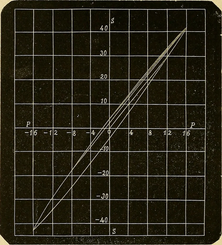 An illustration from Atti della Accademia di scienze, lettere e arti di Palermo., 1845, leaf 141