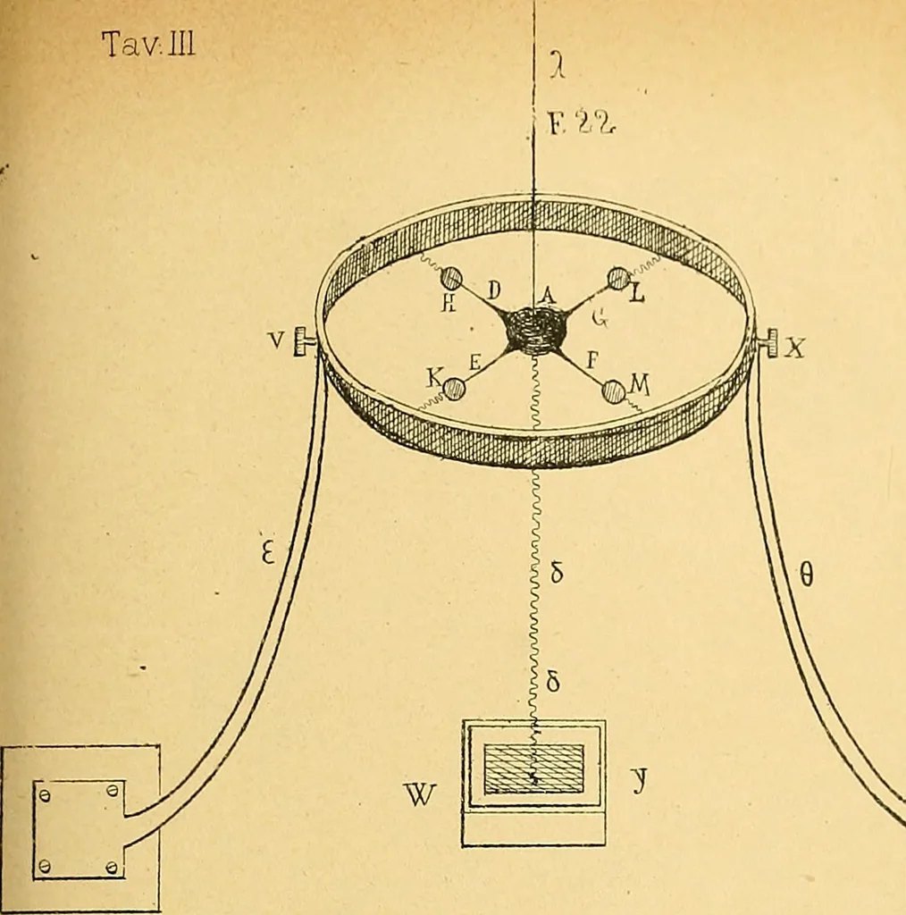 An illustration from Atti della Accademia di scienze, lettere e arti di Palermo., 1845, leaf 342
