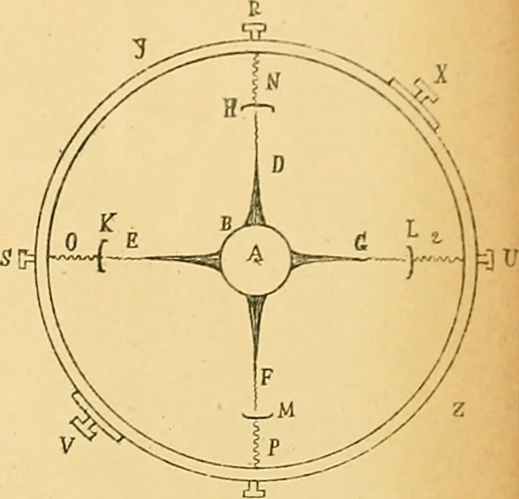 An illustration from Atti della Accademia di scienze, lettere e arti di Palermo., 1845, leaf 342