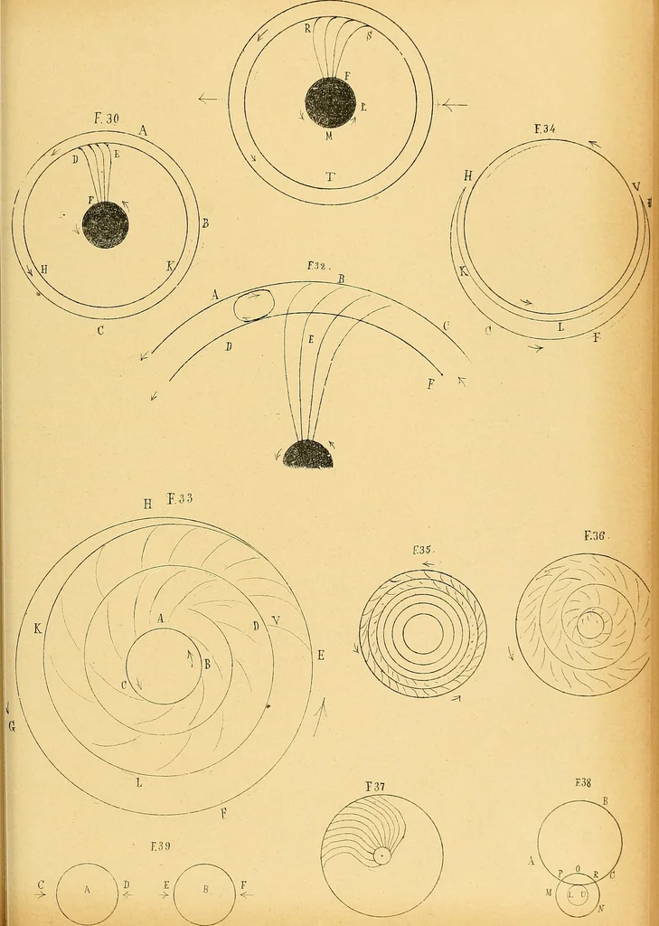 An illustration from Atti della Accademia di scienze, lettere e arti di Palermo., 1845, leaf 344