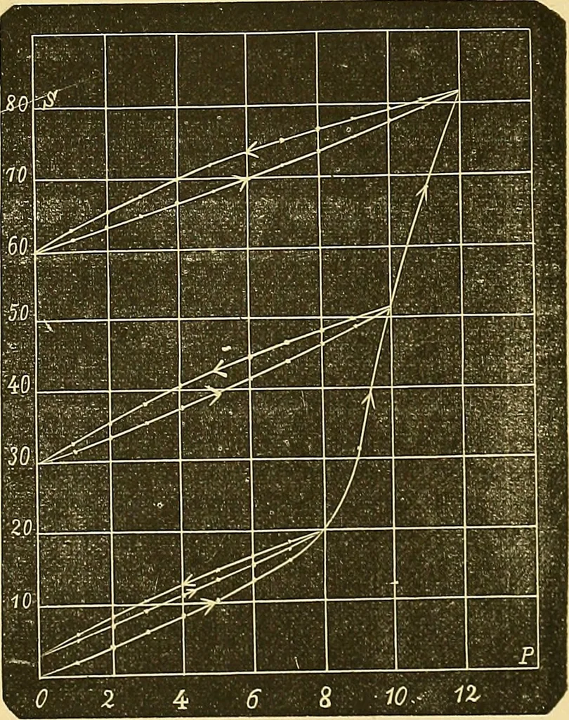 An illustration from Atti della Accademia di scienze, lettere e arti di Palermo., 1845, leaf 92