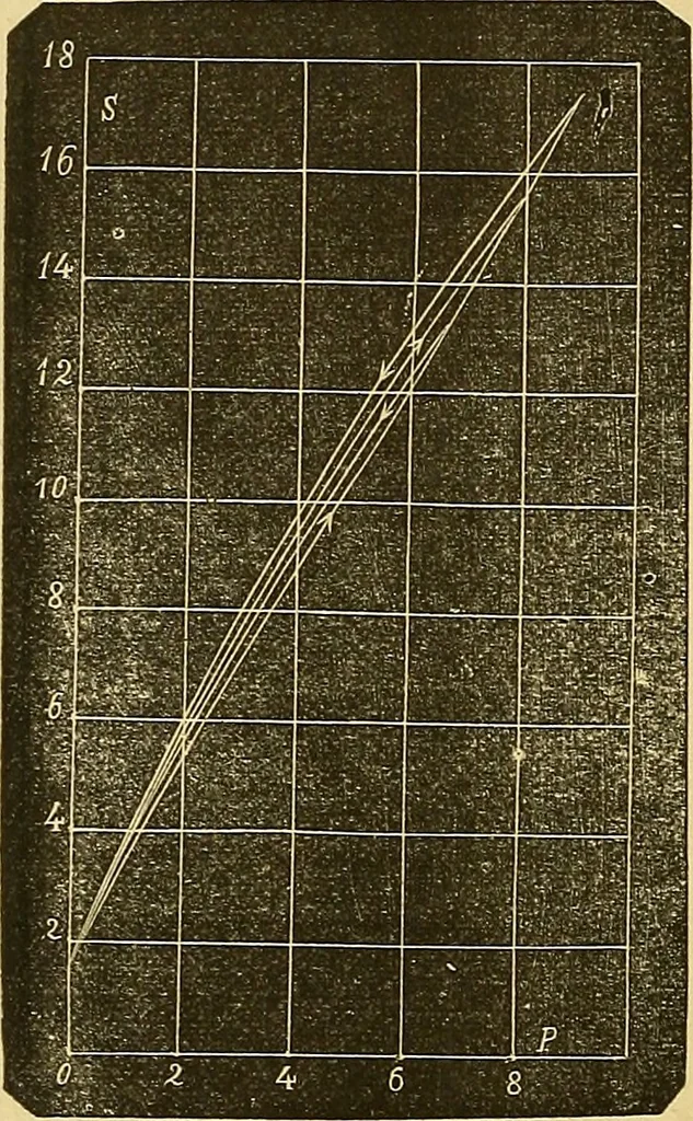 An illustration from Atti della Accademia di scienze, lettere e arti di Palermo., 1845, leaf 99