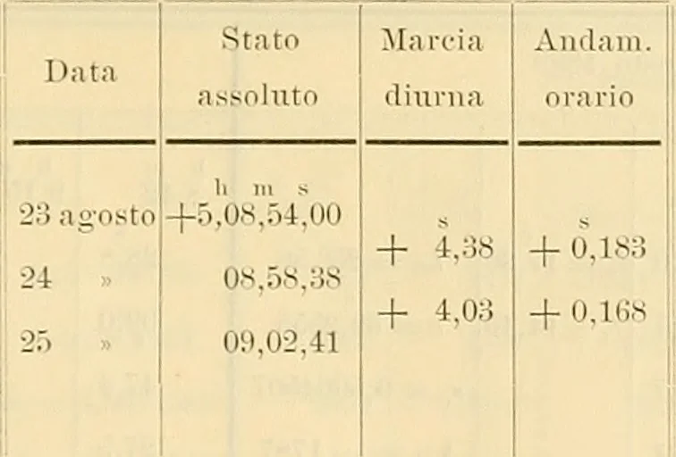 An illustration from Atti della Accademia di scienze, lettere e arti di Palermo., 1845, leaf 112