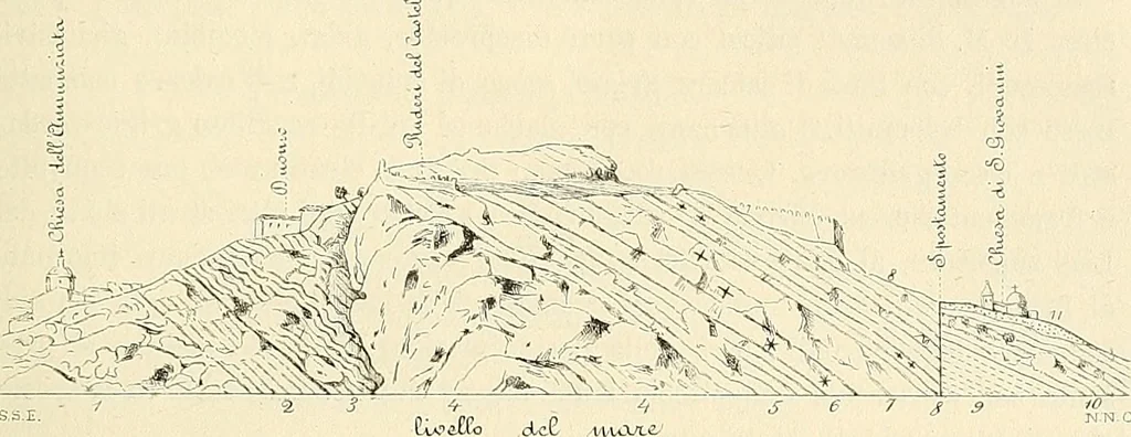 An illustration from Atti della Accademia di scienze, lettere e arti di Palermo., 1845, leaf 52