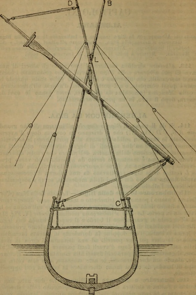 An illustration from Attrezzatura, manovra delle navi e segnalazioni marittime ... con 15 tavole lit. e 232 incisioni nel testo, 1894, leaf 103