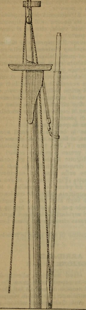 An illustration from Attrezzatura, manovra delle navi e segnalazioni marittime ... con 15 tavole lit. e 232 incisioni nel testo, 1894, leaf 109