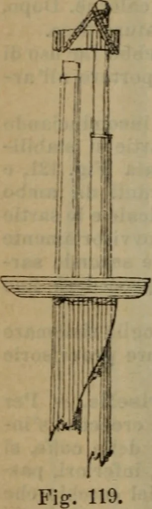 An illustration from Attrezzatura, manovra delle navi e segnalazioni marittime ... con 15 tavole lit. e 232 incisioni nel testo, 1894, leaf 111