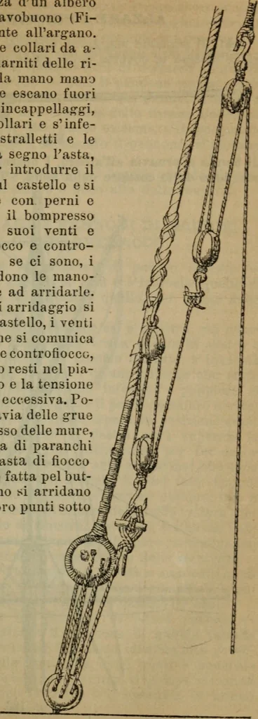 An illustration from Attrezzatura, manovra delle navi e segnalazioni marittime ... con 15 tavole lit. e 232 incisioni nel testo, 1894, leaf 114