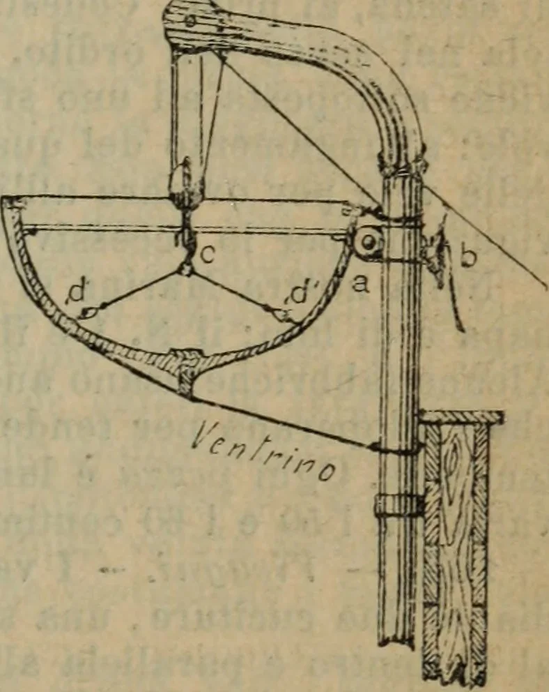 An illustration from Attrezzatura, manovra delle navi e segnalazioni marittime ... con 15 tavole lit. e 232 incisioni nel testo, 1894, leaf 124