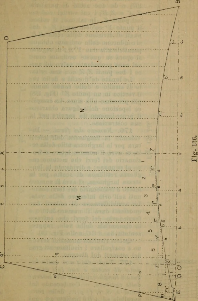 An illustration from Attrezzatura, manovra delle navi e segnalazioni marittime ... con 15 tavole lit. e 232 incisioni nel testo, 1894, leaf 130