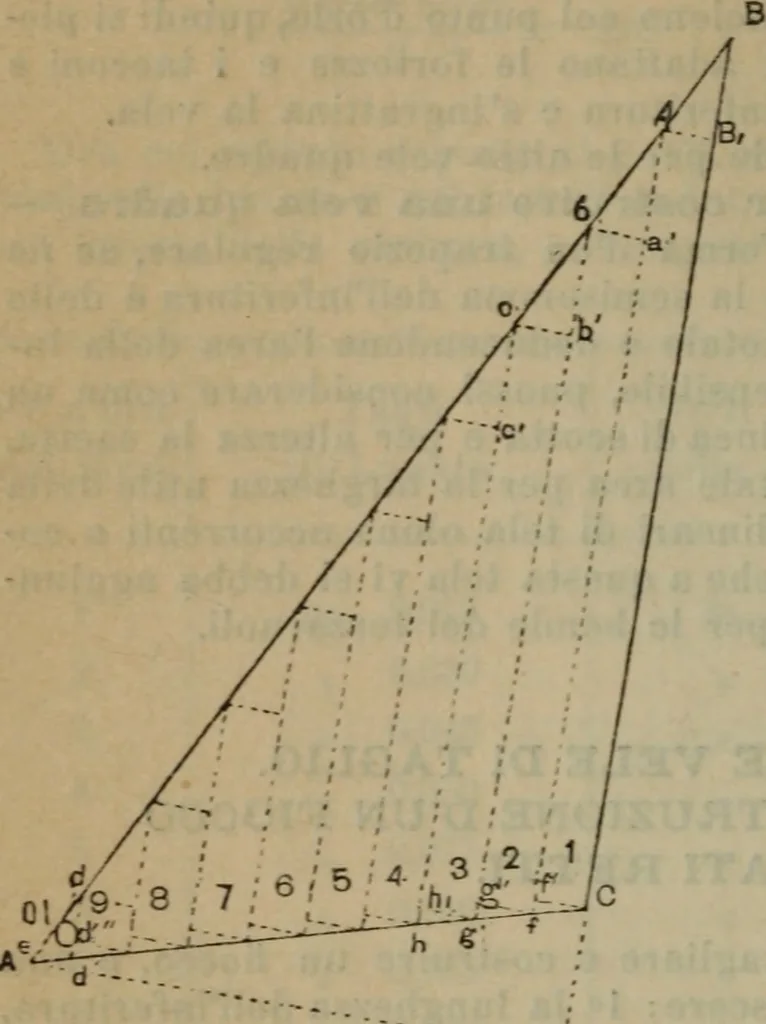 An illustration from Attrezzatura, manovra delle navi e segnalazioni marittime ... con 15 tavole lit. e 232 incisioni nel testo, 1894, leaf 135