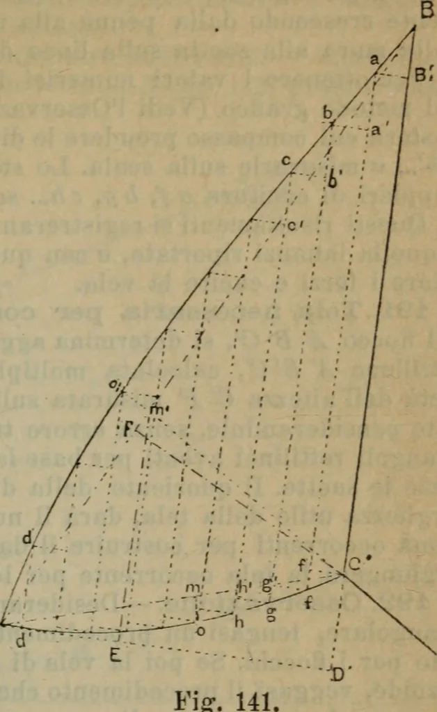 An illustration from Attrezzatura, manovra delle navi e segnalazioni marittime ... con 15 tavole lit. e 232 incisioni nel testo, 1894, leaf 138