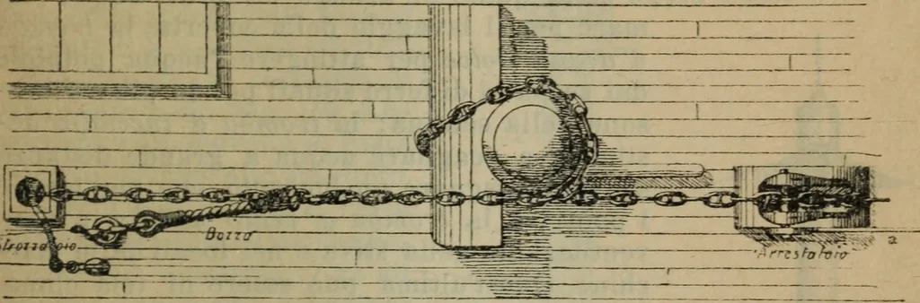An illustration from Attrezzatura, manovra delle navi e segnalazioni marittime ... con 15 tavole lit. e 232 incisioni nel testo, 1894, leaf 152