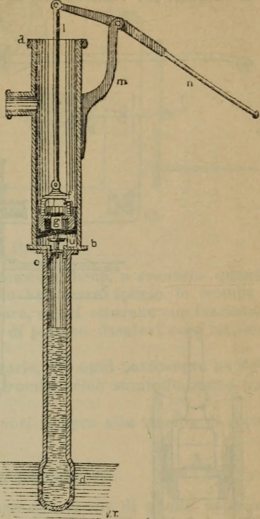 An illustration from Attrezzatura, manovra delle navi e segnalazioni marittime ... con 15 tavole lit. e 232 incisioni nel testo, 1894, leaf 154
