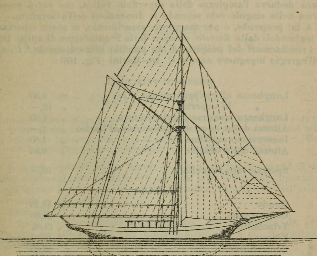 An illustration from Attrezzatura, manovra delle navi e segnalazioni marittime ... con 15 tavole lit. e 232 incisioni nel testo, 1894, leaf 170