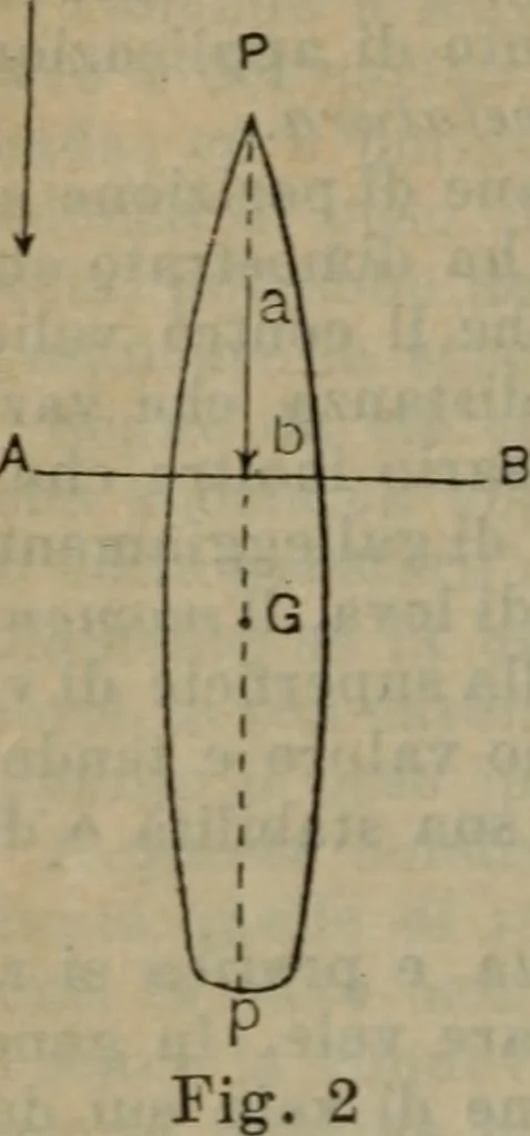 An illustration from Attrezzatura, manovra delle navi e segnalazioni marittime ... con 15 tavole lit. e 232 incisioni nel testo, 1894, leaf 175