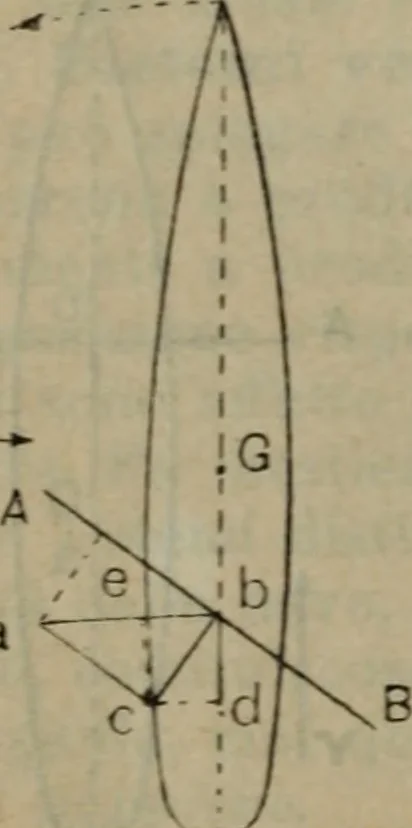 An illustration from Attrezzatura, manovra delle navi e segnalazioni marittime ... con 15 tavole lit. e 232 incisioni nel testo, 1894, leaf 175