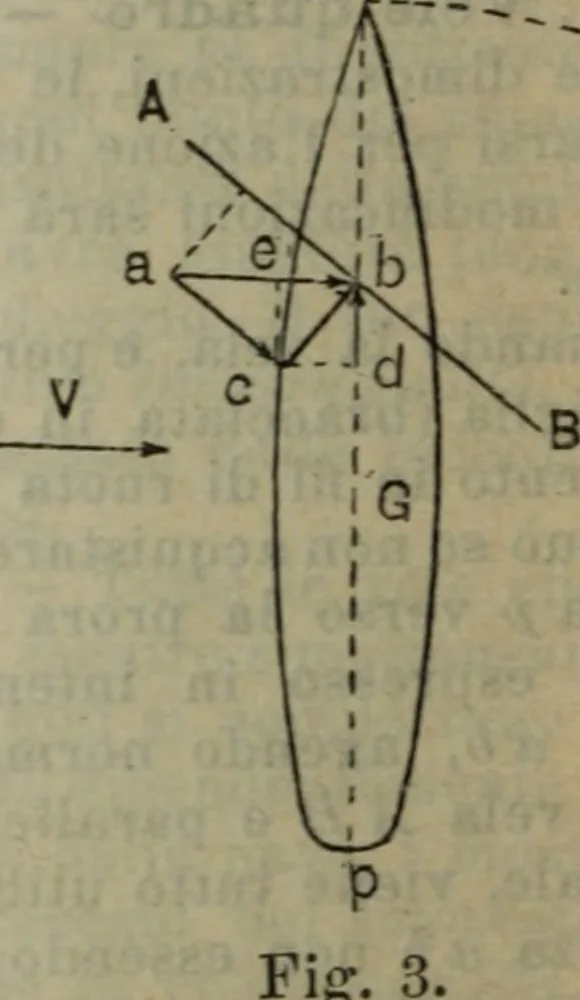 An illustration from Attrezzatura, manovra delle navi e segnalazioni marittime ... con 15 tavole lit. e 232 incisioni nel testo, 1894, leaf 175
