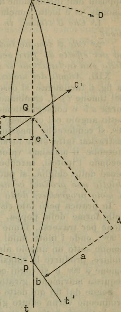An illustration from Attrezzatura, manovra delle navi e segnalazioni marittime ... con 15 tavole lit. e 232 incisioni nel testo, 1894, leaf 180