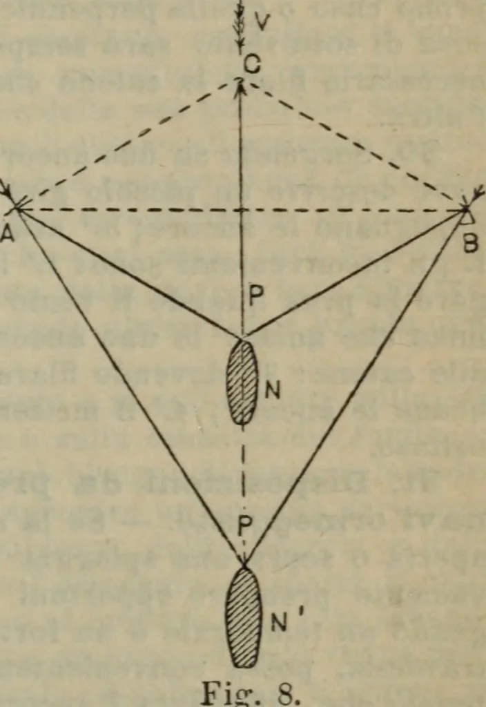 An illustration from Attrezzatura, manovra delle navi e segnalazioni marittime ... con 15 tavole lit. e 232 incisioni nel testo, 1894, leaf 196