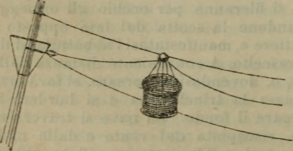 An illustration from Attrezzatura, manovra delle navi e segnalazioni marittime ... con 15 tavole lit. e 232 incisioni nel testo, 1894, leaf 201