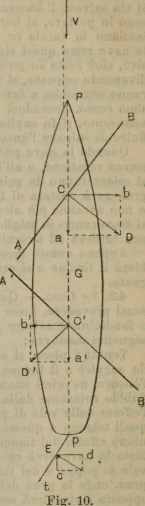 An illustration from Attrezzatura, manovra delle navi e segnalazioni marittime ... con 15 tavole lit. e 232 incisioni nel testo, 1894, leaf 204