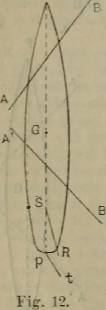 An illustration from Attrezzatura, manovra delle navi e segnalazioni marittime ... con 15 tavole lit. e 232 incisioni nel testo, 1894, leaf 207