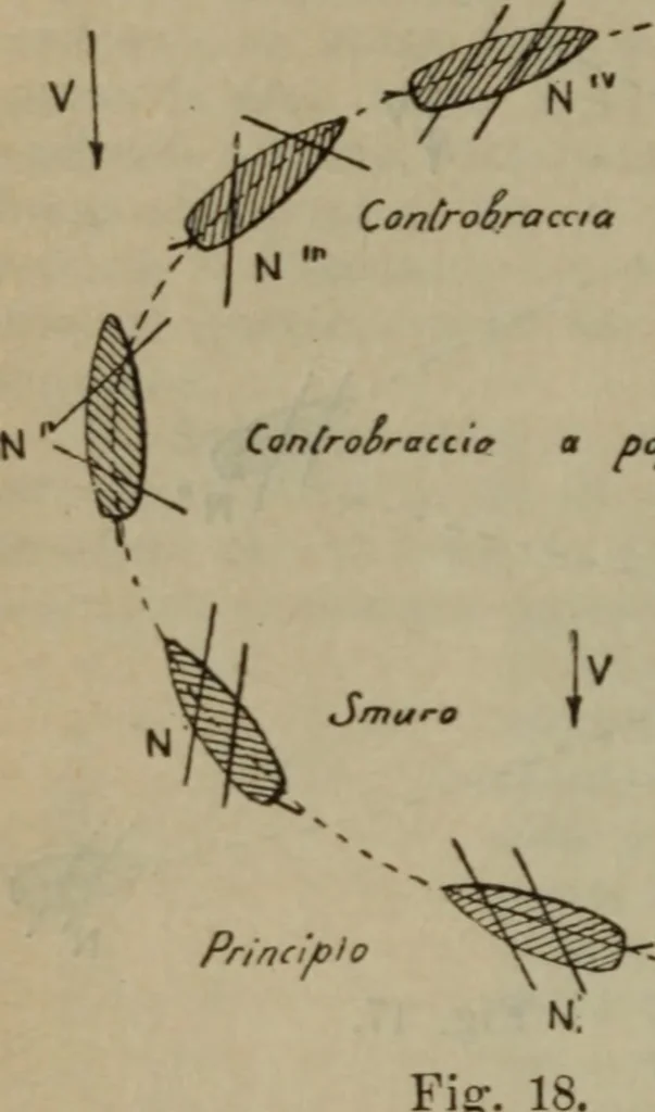 An illustration from Attrezzatura, manovra delle navi e segnalazioni marittime ... con 15 tavole lit. e 232 incisioni nel testo, 1894, leaf 217
