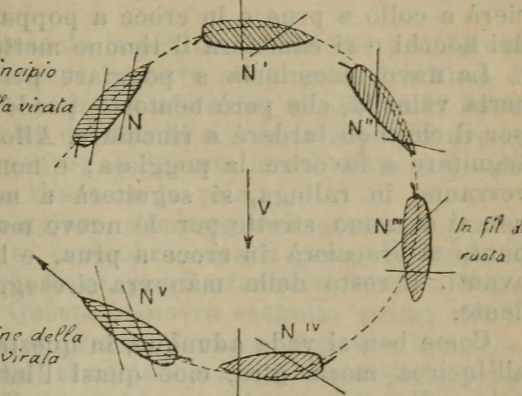 An illustration from Attrezzatura, manovra delle navi e segnalazioni marittime ... con 15 tavole lit. e 232 incisioni nel testo, 1894, leaf 222