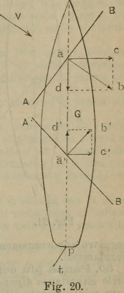 An illustration from Attrezzatura, manovra delle navi e segnalazioni marittime ... con 15 tavole lit. e 232 incisioni nel testo, 1894, leaf 226
