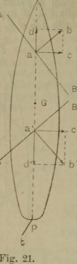 An illustration from Attrezzatura, manovra delle navi e segnalazioni marittime ... con 15 tavole lit. e 232 incisioni nel testo, 1894, leaf 227