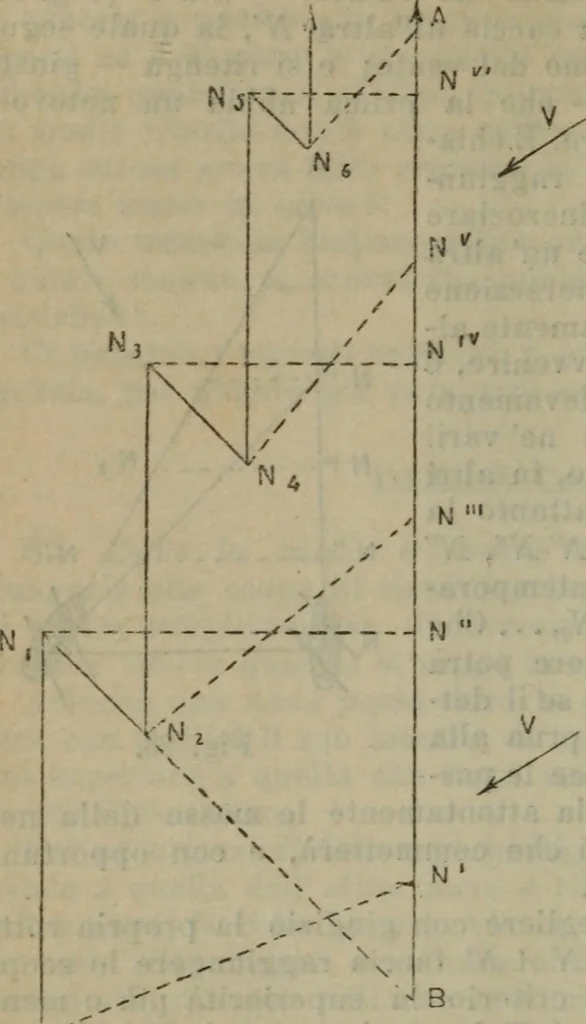 An illustration from Attrezzatura, manovra delle navi e segnalazioni marittime ... con 15 tavole lit. e 232 incisioni nel testo, 1894, leaf 233