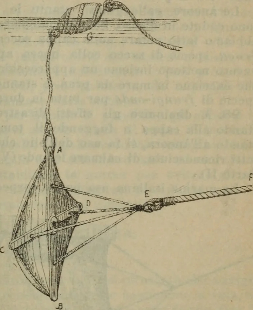An illustration from Attrezzatura, manovra delle navi e segnalazioni marittime ... con 15 tavole lit. e 232 incisioni nel testo, 1894, leaf 238