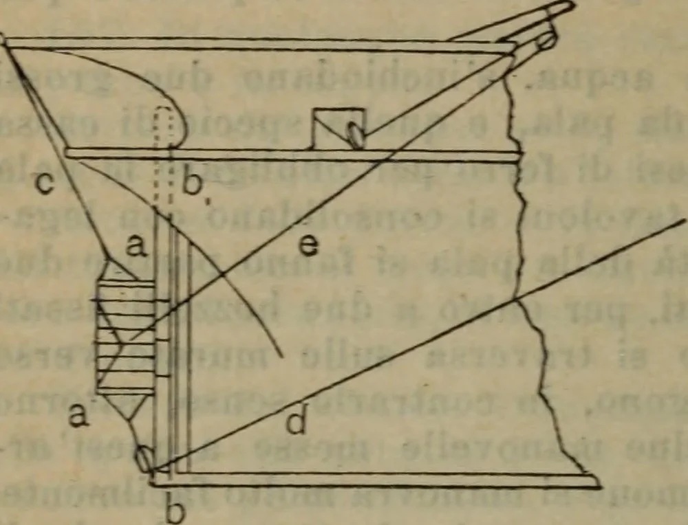 An illustration from Attrezzatura, manovra delle navi e segnalazioni marittime ... con 15 tavole lit. e 232 incisioni nel testo, 1894, leaf 277