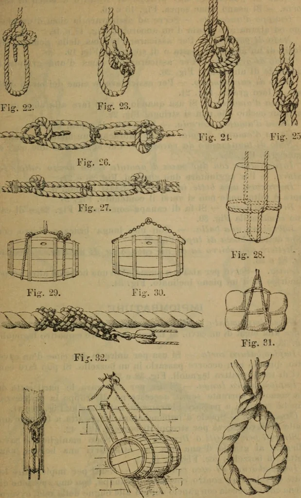 An illustration from Attrezzatura, manovra delle navi e segnalazioni marittime ... con 15 tavole lit. e 232 incisioni nel testo, 1894, leaf 30
