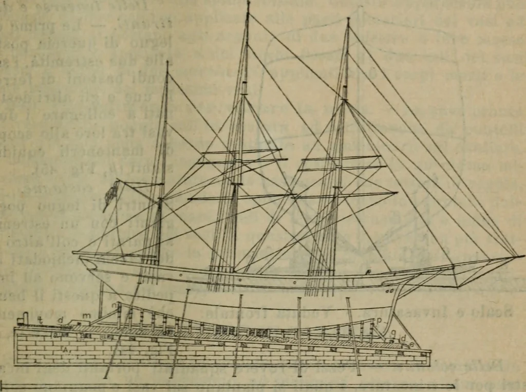 An illustration from Attrezzatura, manovra delle navi e segnalazioni marittime ... con 15 tavole lit. e 232 incisioni nel testo, 1894, leaf 328