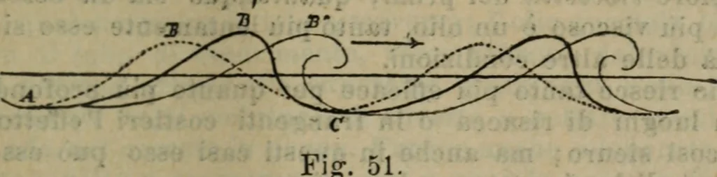 An illustration from Attrezzatura, manovra delle navi e segnalazioni marittime ... con 15 tavole lit. e 232 incisioni nel testo, 1894, leaf 344