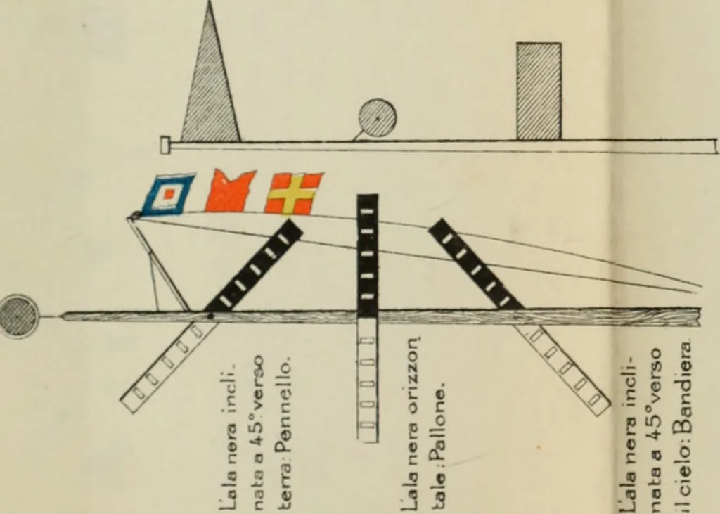 An illustration from Attrezzatura, manovra delle navi e segnalazioni marittime ... con 15 tavole lit. e 232 incisioni nel testo, 1894, leaf 394