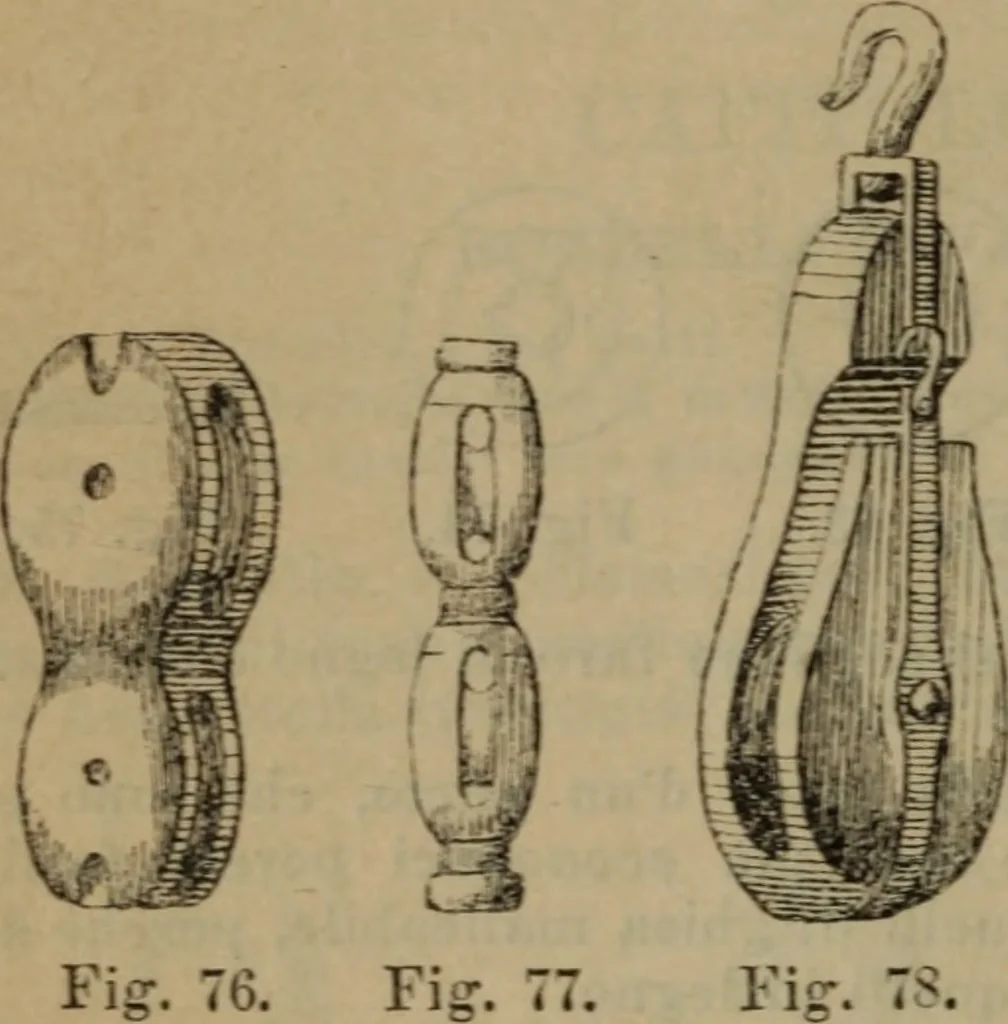 An illustration from Attrezzatura, manovra delle navi e segnalazioni marittime ... con 15 tavole lit. e 232 incisioni nel testo, 1894, leaf 57
