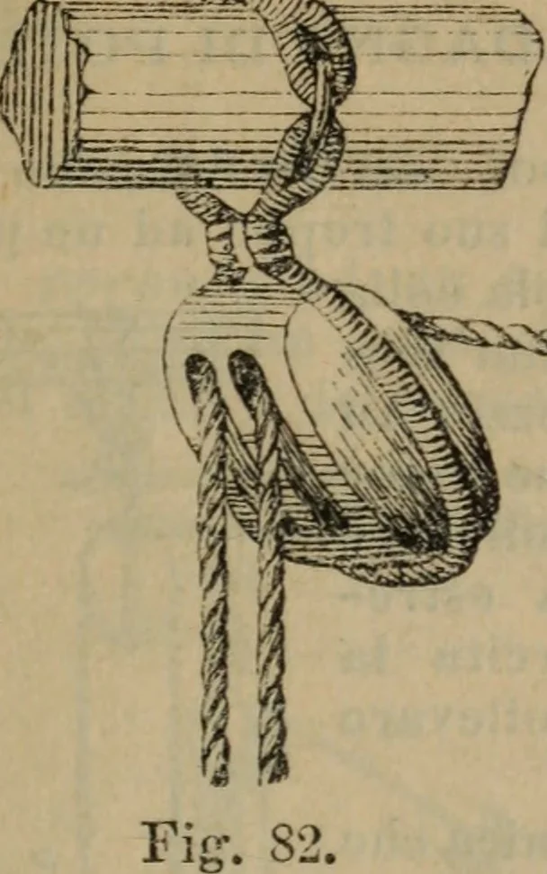 An illustration from Attrezzatura, manovra delle navi e segnalazioni marittime ... con 15 tavole lit. e 232 incisioni nel testo, 1894, leaf 58