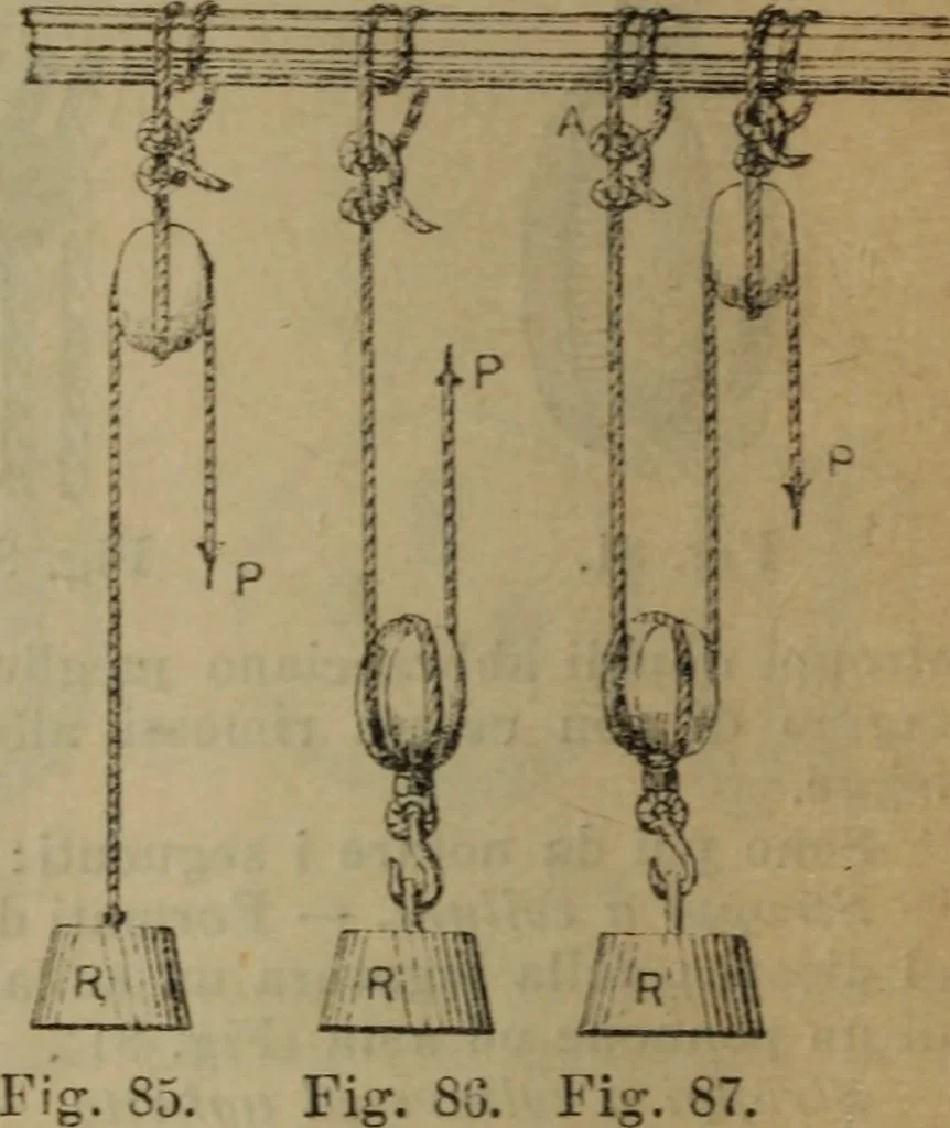An illustration from Attrezzatura, manovra delle navi e segnalazioni marittime ... con 15 tavole lit. e 232 incisioni nel testo, 1894, leaf 59