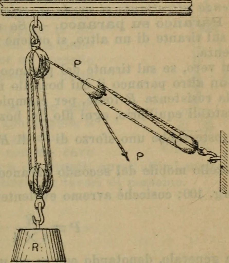 An illustration from Attrezzatura, manovra delle navi e segnalazioni marittime ... con 15 tavole lit. e 232 incisioni nel testo, 1894, leaf 60