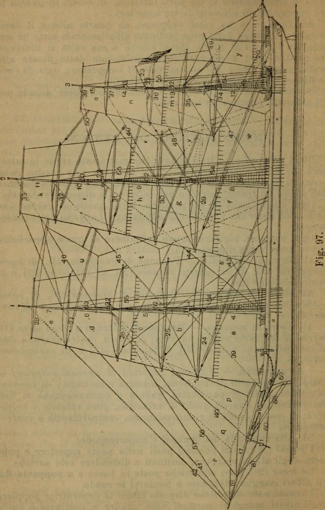 An illustration from Attrezzatura, manovra delle navi e segnalazioni marittime ... con 15 tavole lit. e 232 incisioni nel testo, 1894, leaf 71